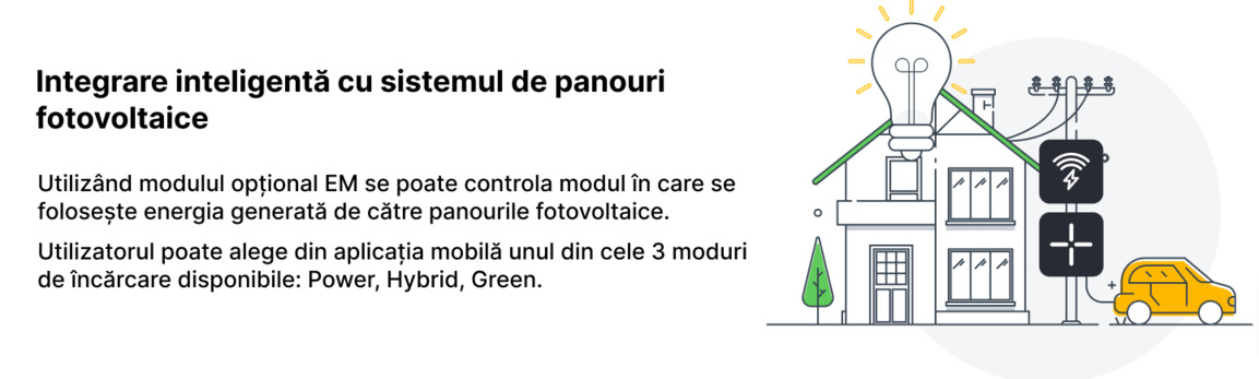 Statie de Incarcare Masini Electrice LEKTRI.CO 1P7K + EM, monofazata, 7.4 kW, 32A, Type 2, cablu 5m Wi-Fi