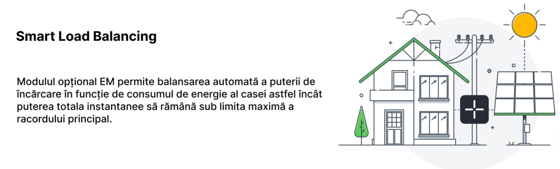 Statie de Incarcare Masini Electrice LEKTRI.CO 1P7K + EM, monofazata, 7.4 kW, 32A, Type 2, cablu 5m Wi-Fi