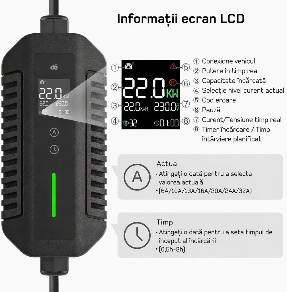 Ecran LCD al statiei de incarcare de 22 kW cu curent reglabil de la 6A la 32A afisand puterea kW si energia kWh