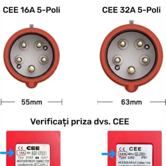 Infografic comparativ: statie incarcare 22 kW incarca de 6 ori mai rapid decat priza Schuko normala de 3.6 kW