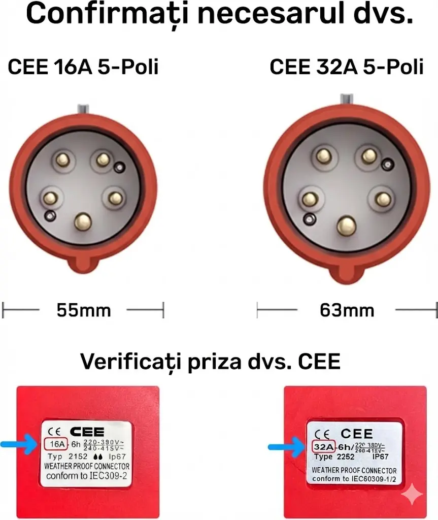 Infografic comparativ: statie incarcare 22 kW incarca de 6 ori mai rapid decat priza Schuko normala de 3.6 kW