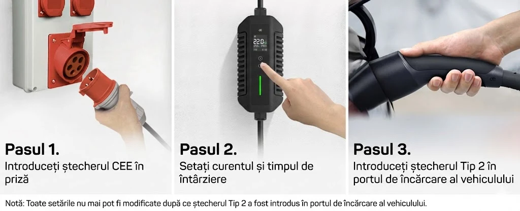 statie incarcare 22kw 3 pasi fara instalare